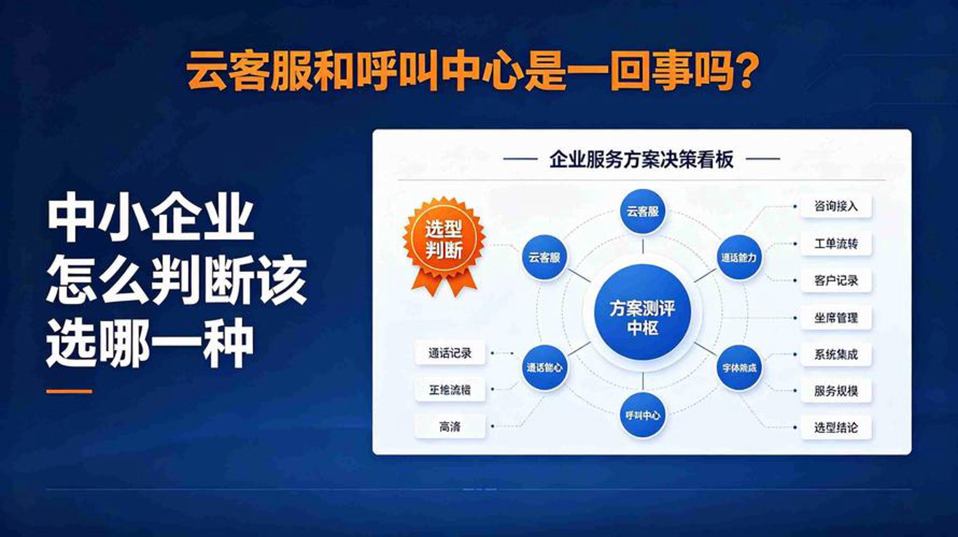 点双智能外呼